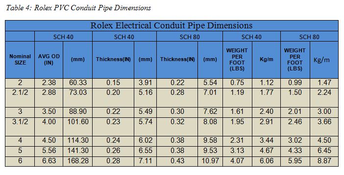 Rolex PVC Conduit Pipe Dimensions
