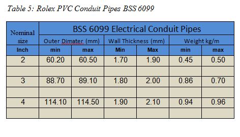 Rolex PVC Conduit Pipes BSS 6099